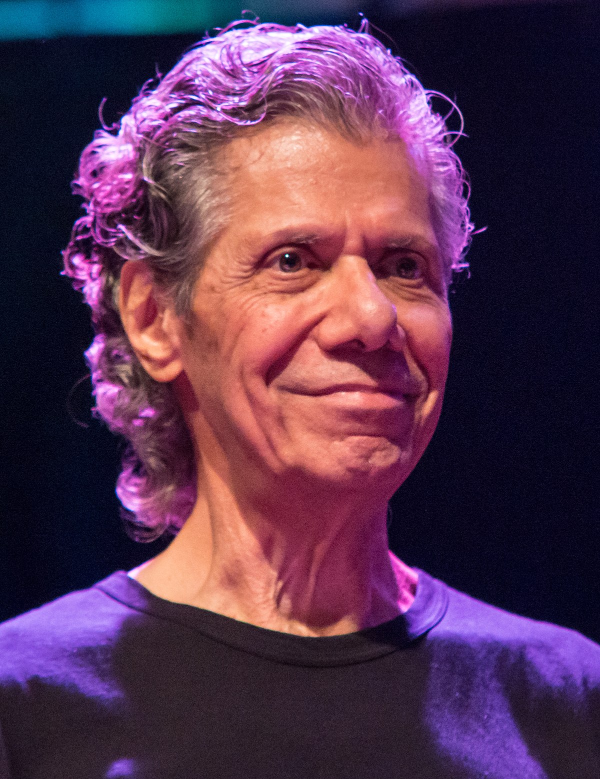 Chick Corea — PianoKafe.com