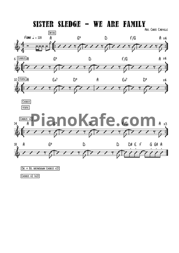 Ноты Sister Sledge - We are family - PianoKafe.com