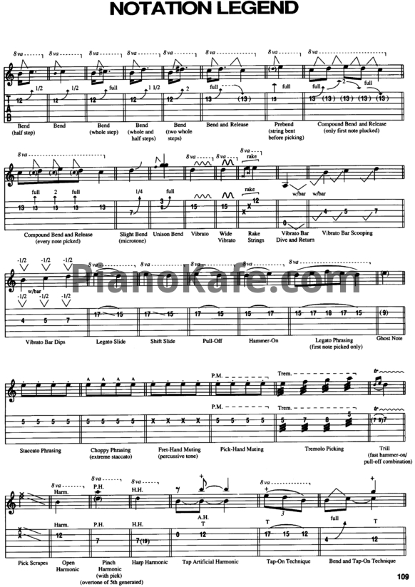 Ноты Bon Jovi - New Jersey (Книга нот) - PianoKafe.com