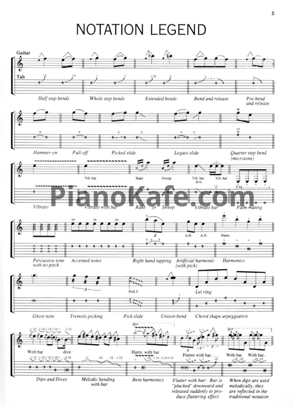 Ноты Megadeth - Rust in peace (Книга нот) - PianoKafe.com